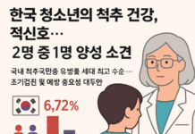 한국 청소년의 척추 건강, 적신호… “2명 중 1명 양성 소견”